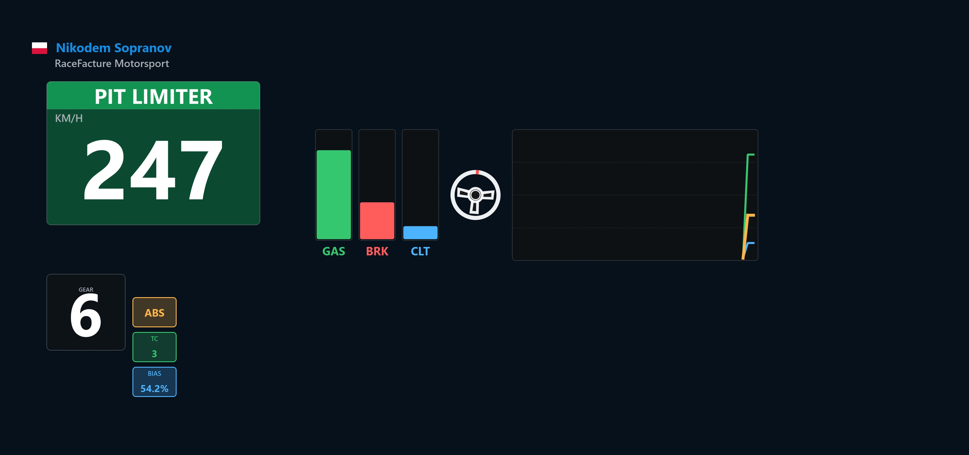 Speed Overlay preview