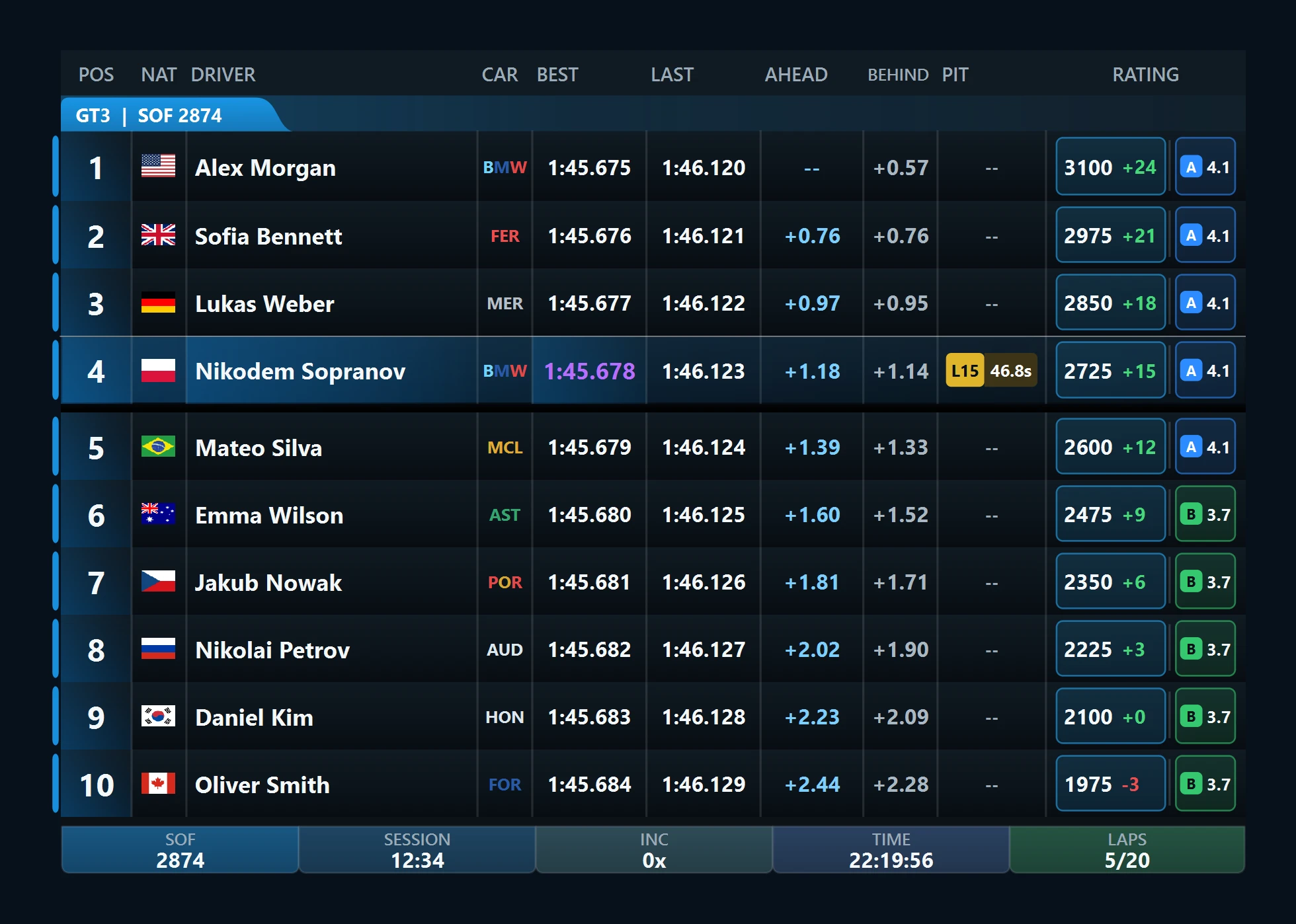 Standings Layout preview